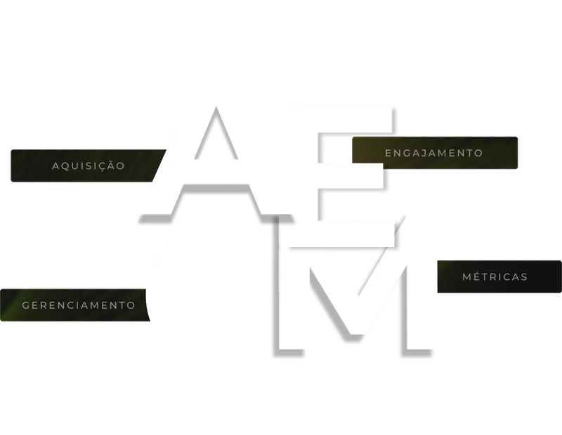 Metodologia AEM: Aquisição, Engajamento, Gerenciamento, Métricas